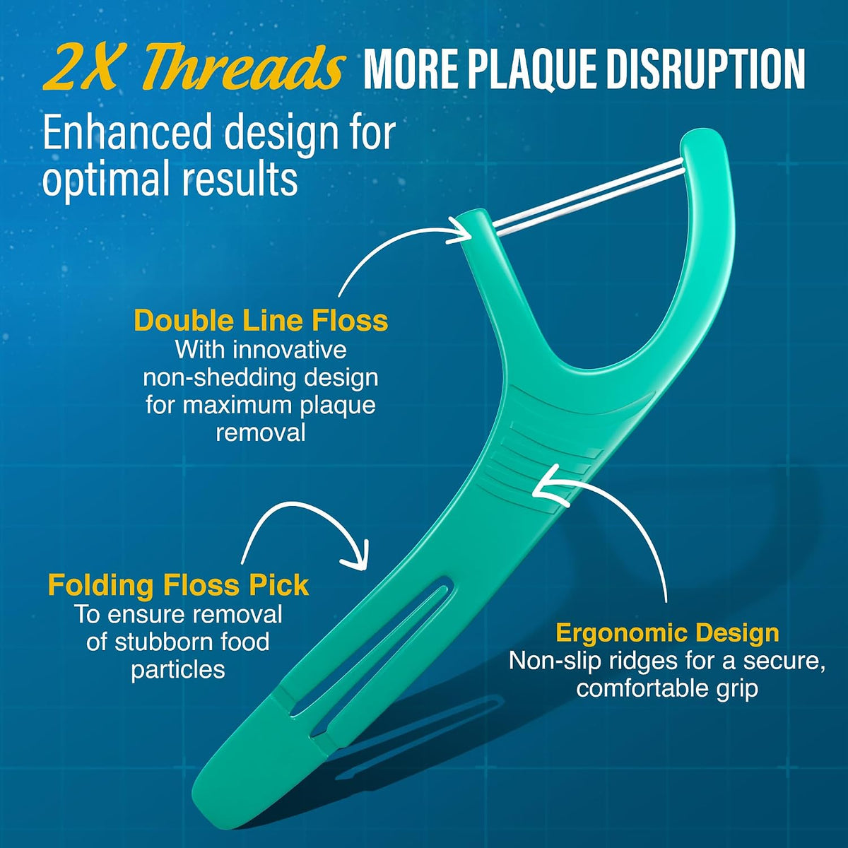 Dual Slickers Dental Floss Picks - Double-Threaded Dyneema Floss with Foldable Toothpick for Enhanced Plaque Removal - Unflavored - 150 Count
